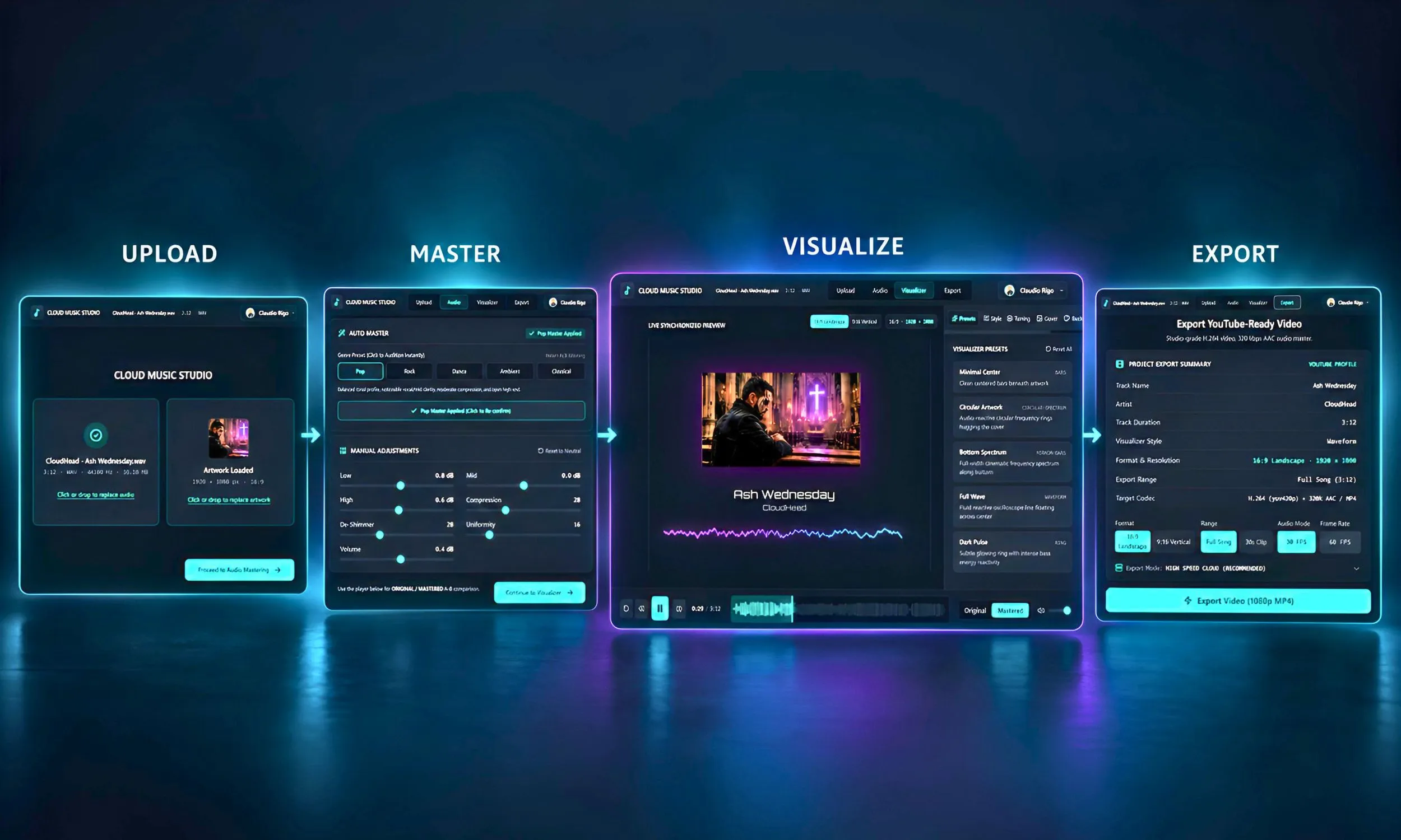 Workflow completo Cloud Music Studio